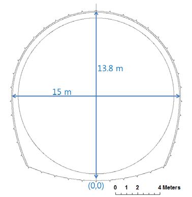적용 터널의 표준 단면