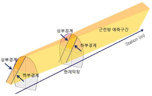 파쇄대의 3차원 볼륨 표현을 위한 상하부 경계선의 모델링