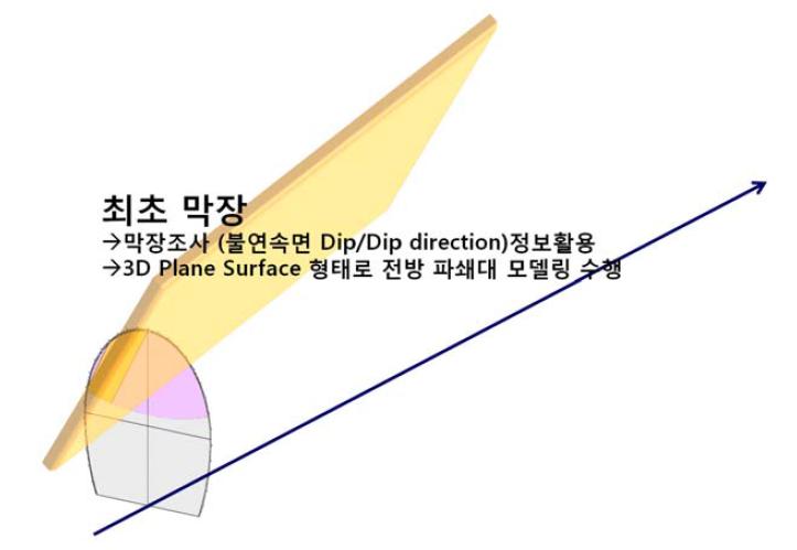 최초 막장에서의 근전방 파쇄대 모델링 기법