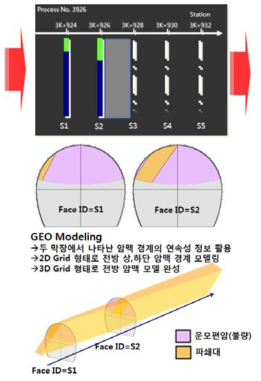 두 개의 연속된 막장 지반정보를 이용한 근전방 파쇄대 모델링 기법