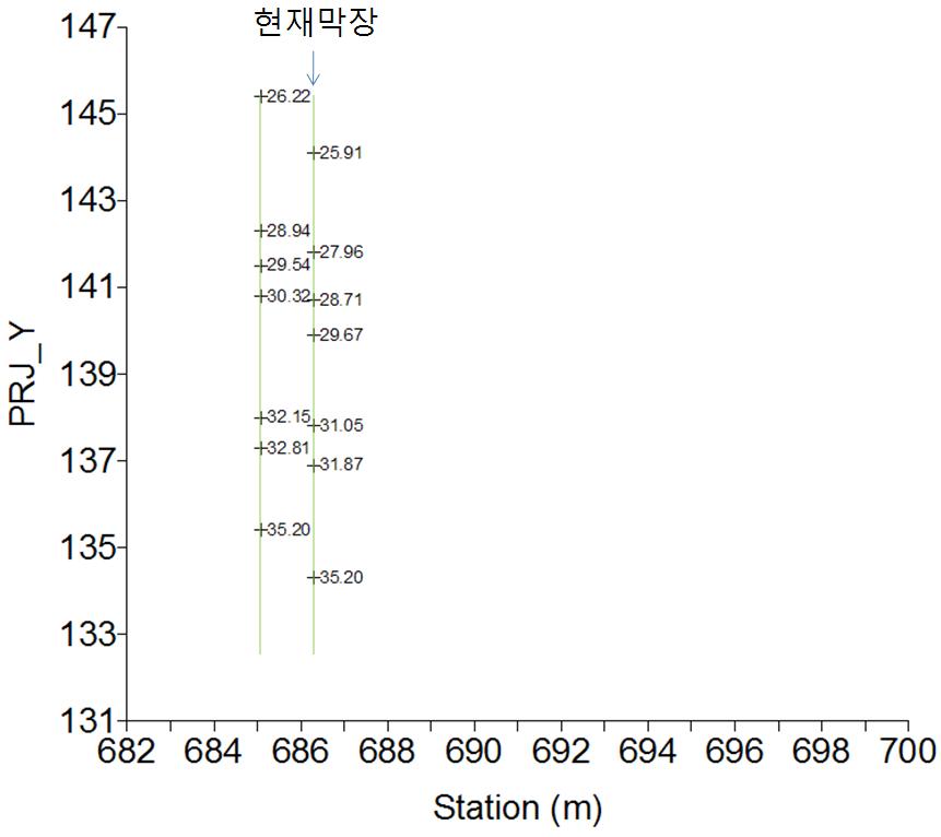 2차원 평면 좌표계로 변환된 막장별 파쇄대 경계선의 Vertex 예시