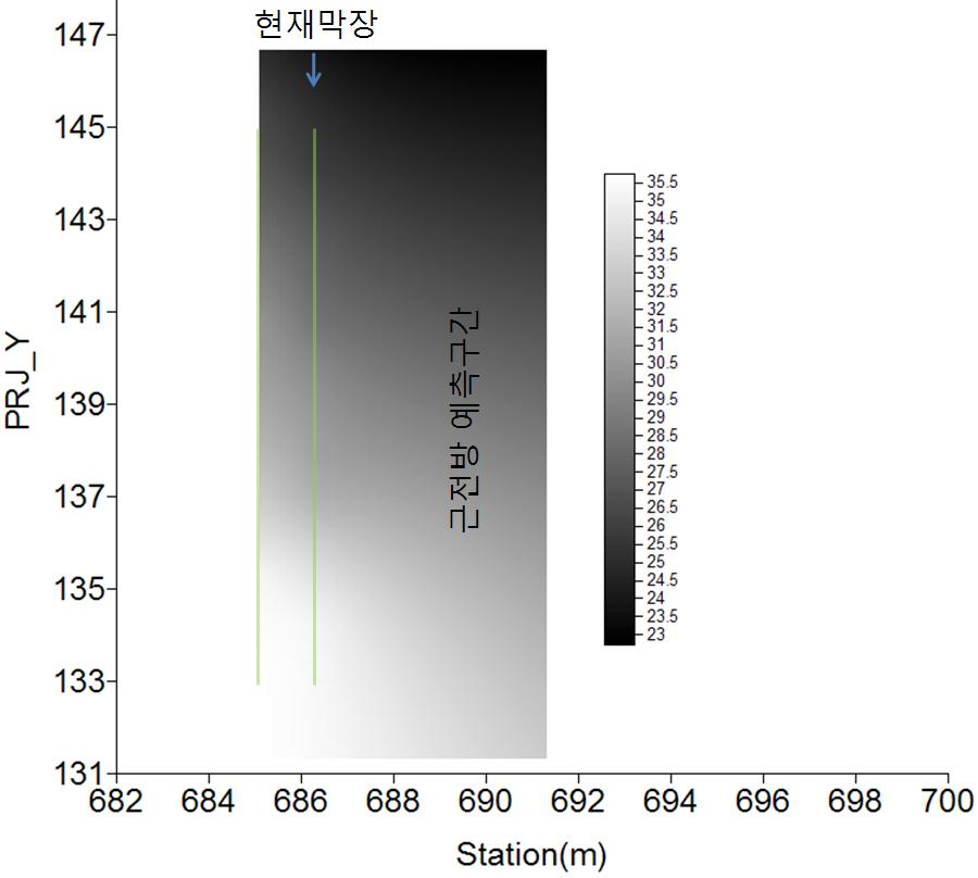 Minimum Curvature 알고리즘을 이용한 근전방 파쇄대 경계면의 예측