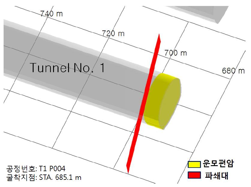 굴착지점 STA. 685.1 m 근전방 파쇄대 분석 결과의 3차원 가시화