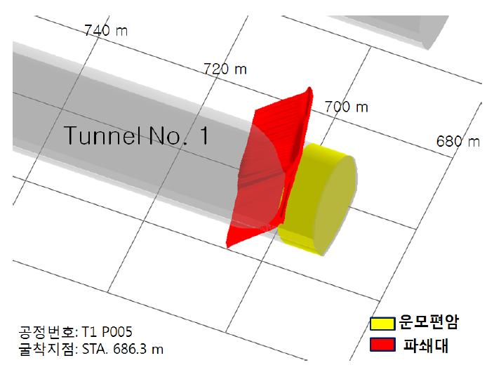 굴착지점 STA. 686.3 m 근전방 파쇄대 분석 결과의 3차원 가시화