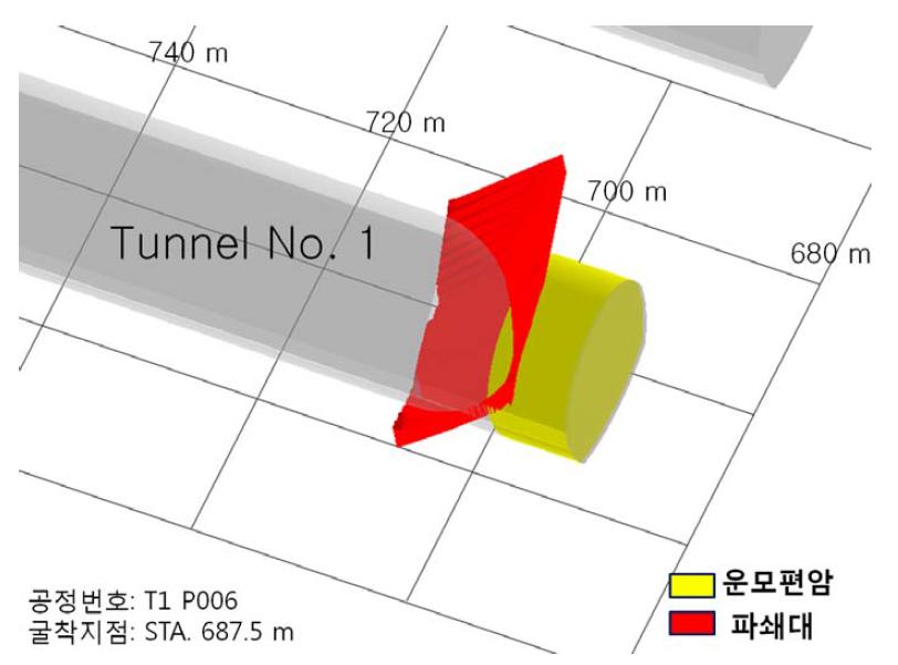 굴착지점 STA. 687.5 m 근전방 파쇄대 분석 결과의 3차원 가시화