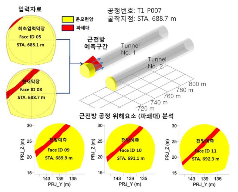 굴착지점 STA. 688.7 m 에서의 시공중 지오 모델링 결과