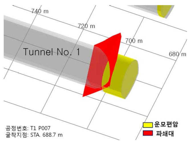 굴착지점 STA. 688.7 m 근전방 파쇄대 분석 결과의 3차원 가시화