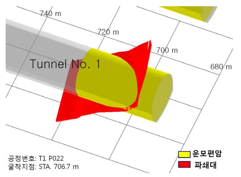 굴착지점 STA. 706.7 m 근전방 파쇄대 분석 결과의 3차원 가시화