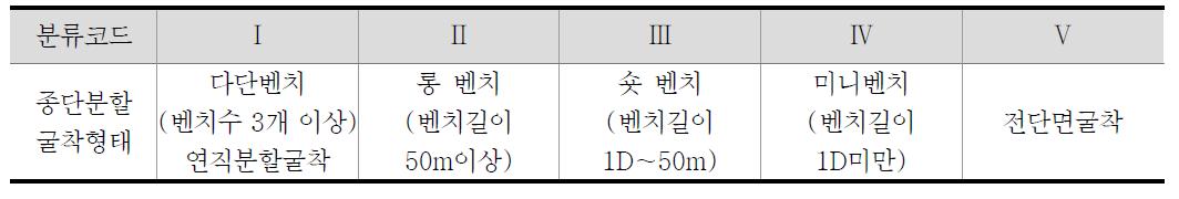 굴착방법에 따른 분류