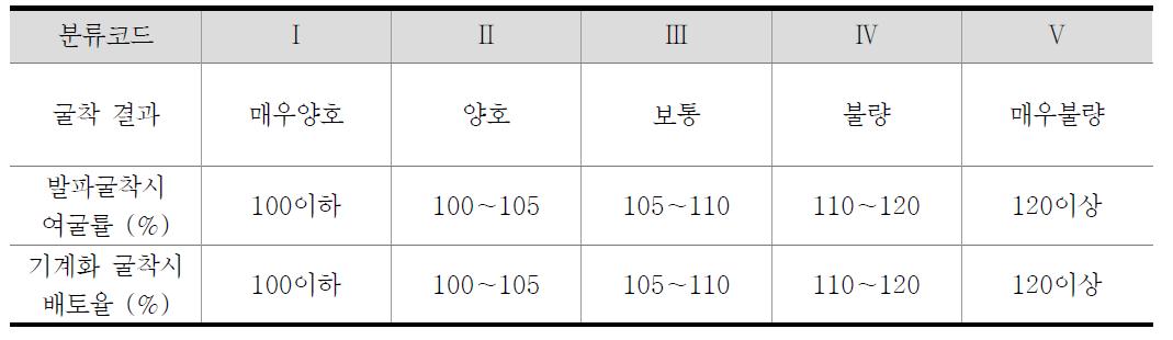 굴착방법에 따른 분류