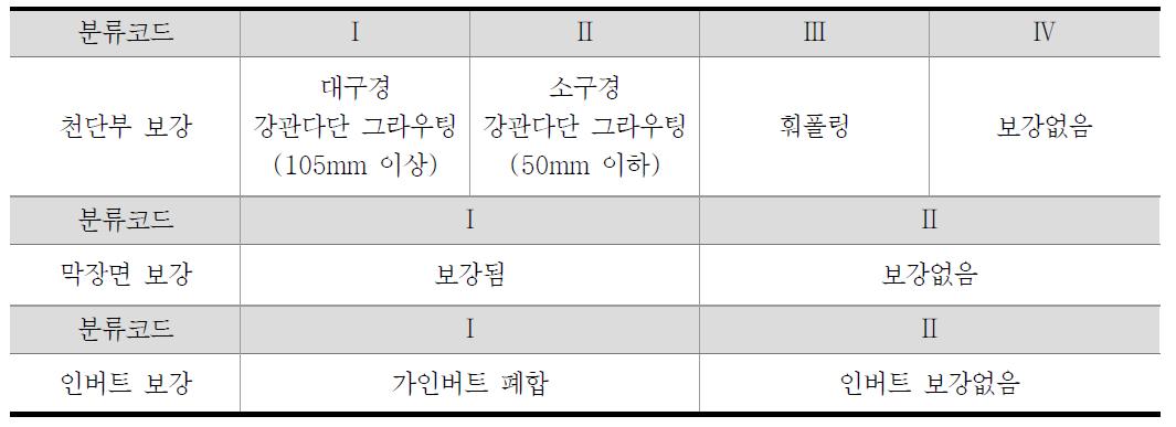 보조공법에 따른 분류