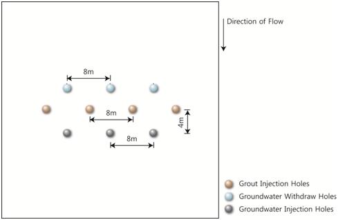 그라우트공, 수발공, 지하수 주입공의 배치 현황
