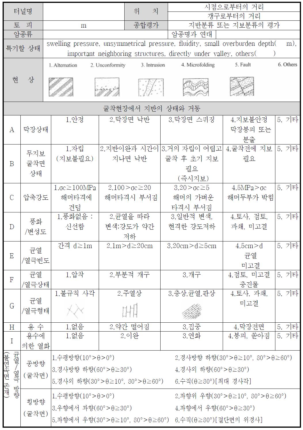 철도터널에서 막장관찰 기록 사례(일본)