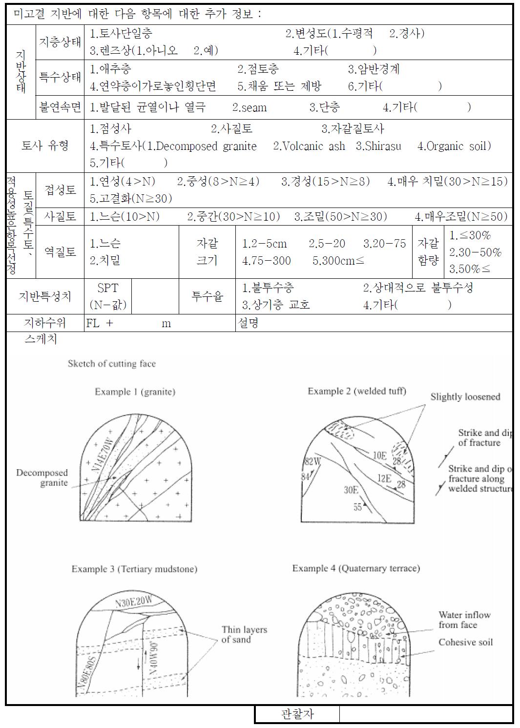 철도터널 막장 관찰지 예(일본)