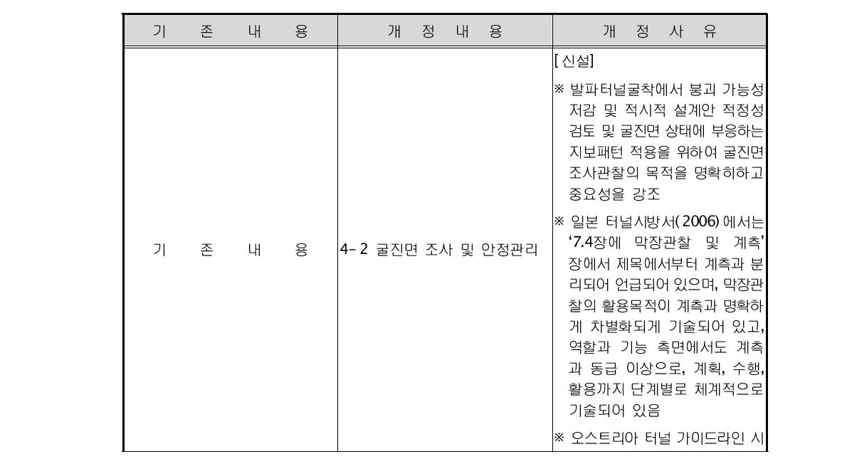 표준시방서 개정사항