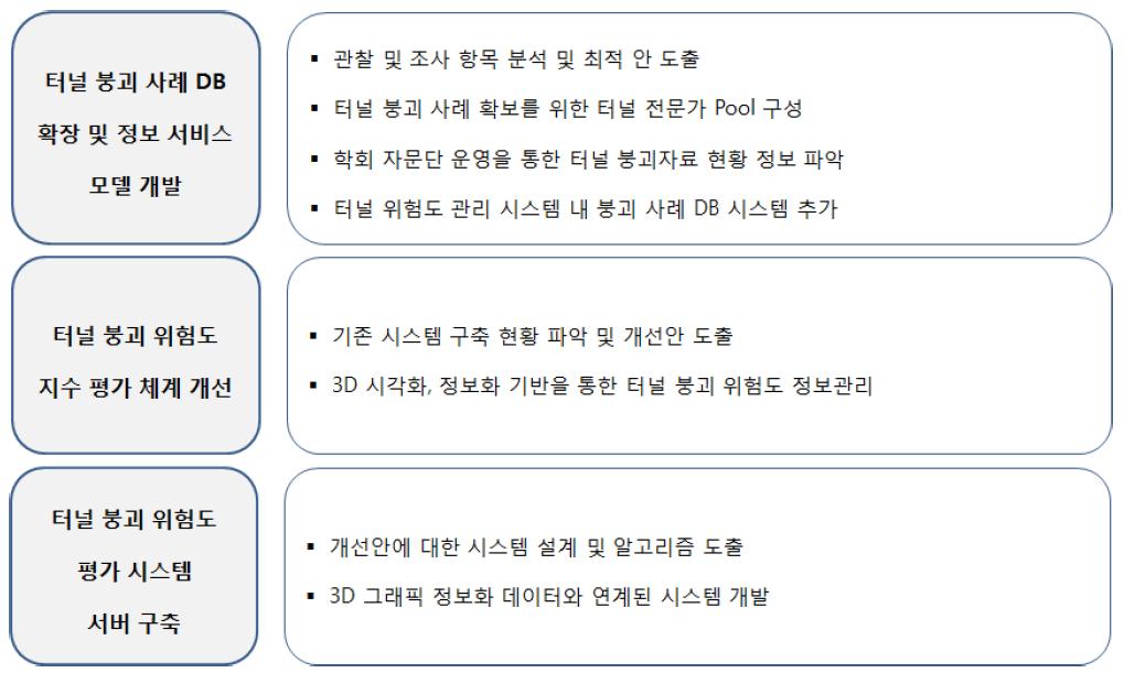 과업 범위 내용