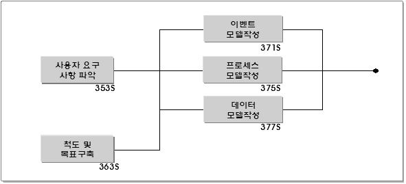 분석 워크플로어