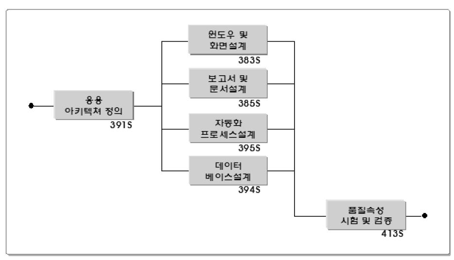 설계 워크플로어