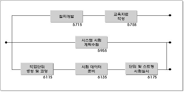 구축 워크플로어