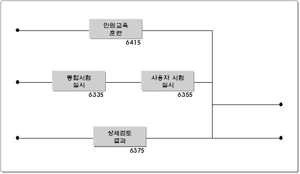 시험 워크플로어