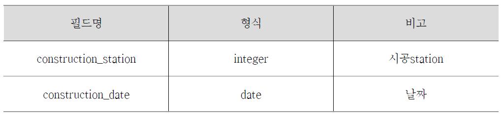 시공 정보 데이터 테이블