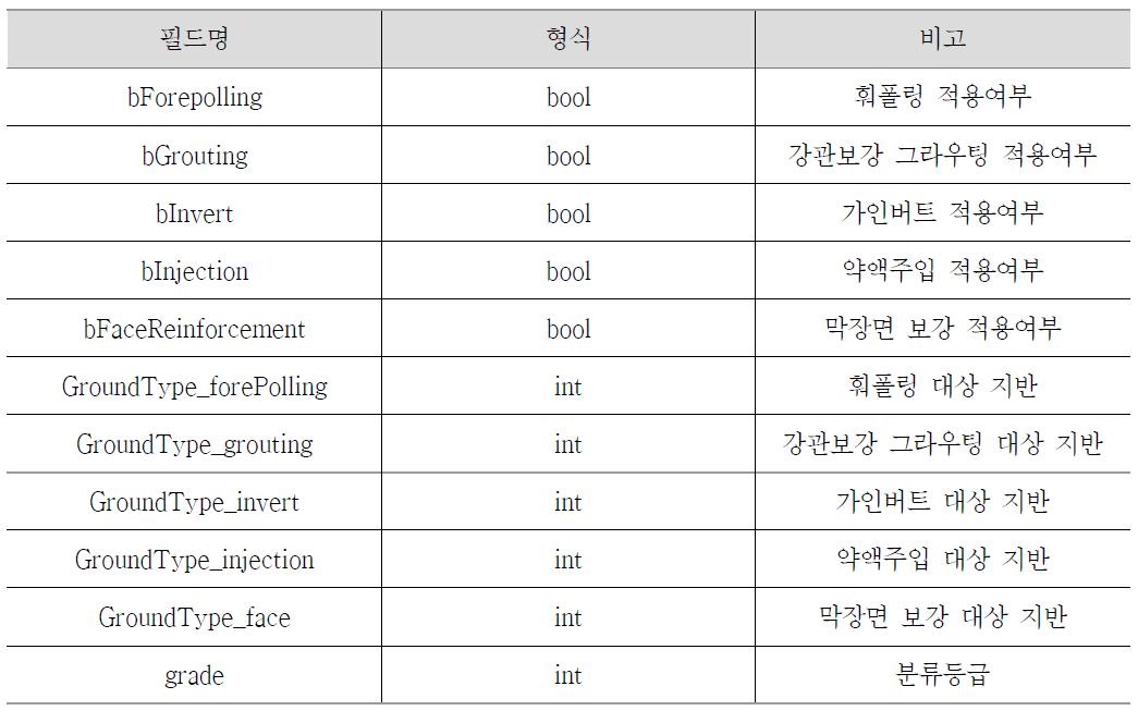 보조 공법 테이블