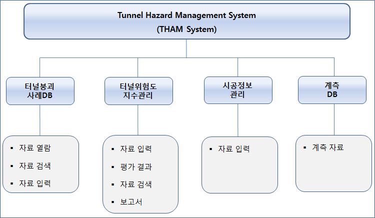 기존 시스템 구성