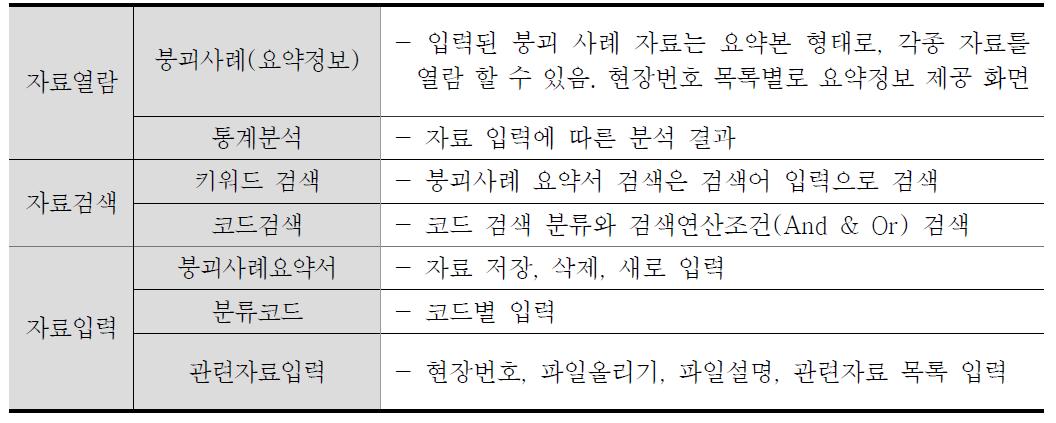 터널 붕괴 사례 DB 테이블