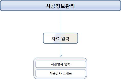 기존 시공 자료 관리 구성