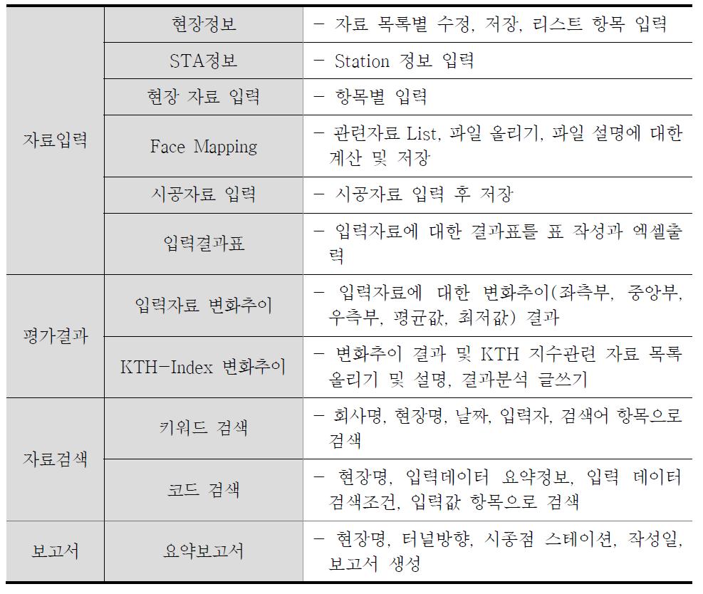 터널 위험도 지수관리 테이블