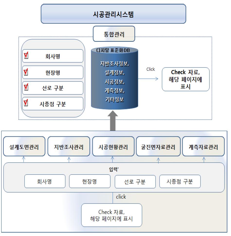 시공관리 시스템 구성