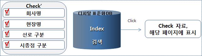 통합관리 구성