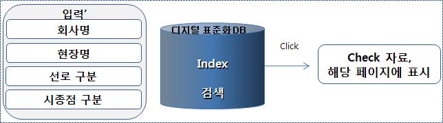 설계도면관리 구성