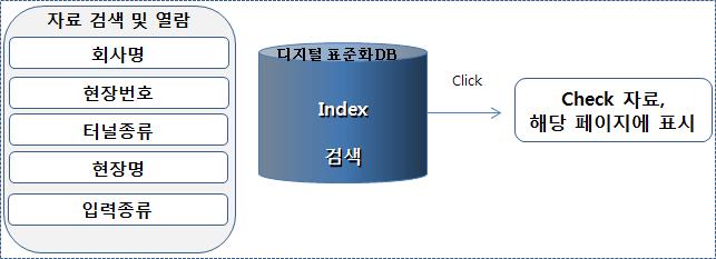 터널붕괴사례 DB 검색 및 열람 구성