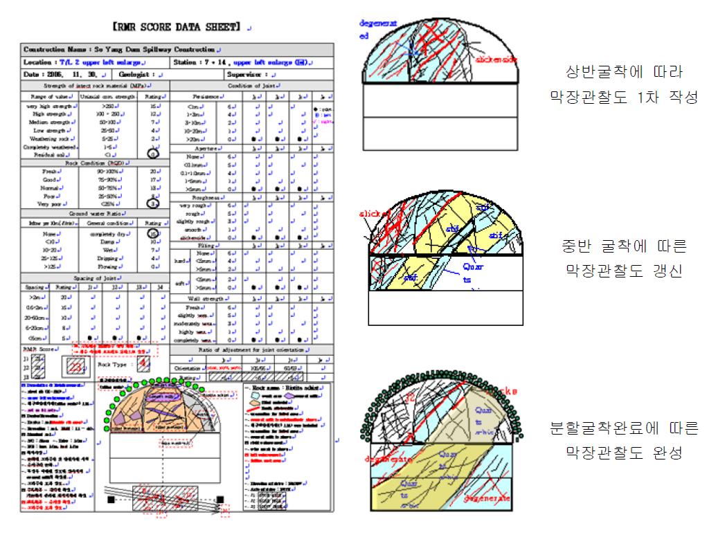 분할굴착에 의한 막장관찰도 갱신과정