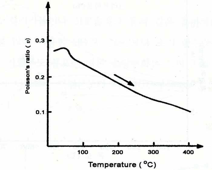 규산질 골재를 사용한 콘크리트의 온도에 따른 프아송비 변화