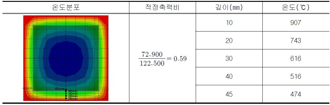 해석결과(350×350)