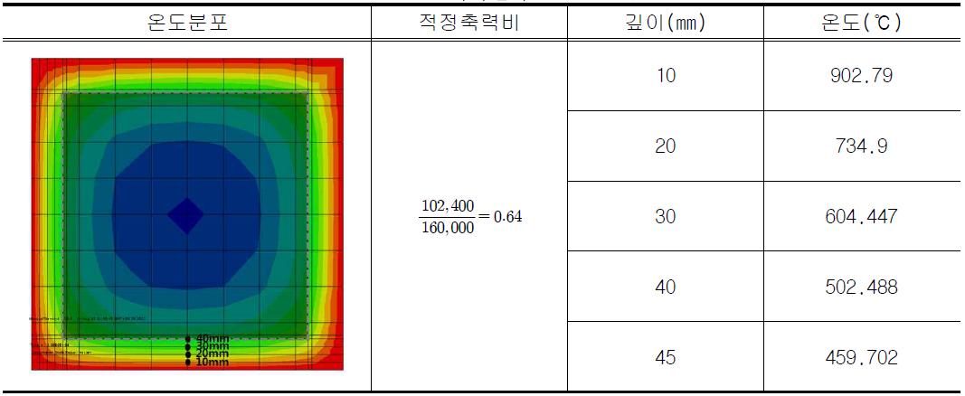 해석결과(400×400)