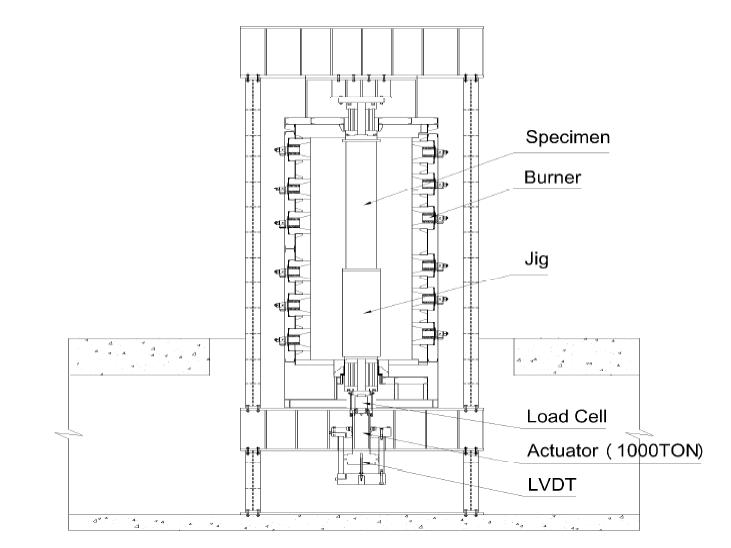 1,000 ton column furnace.