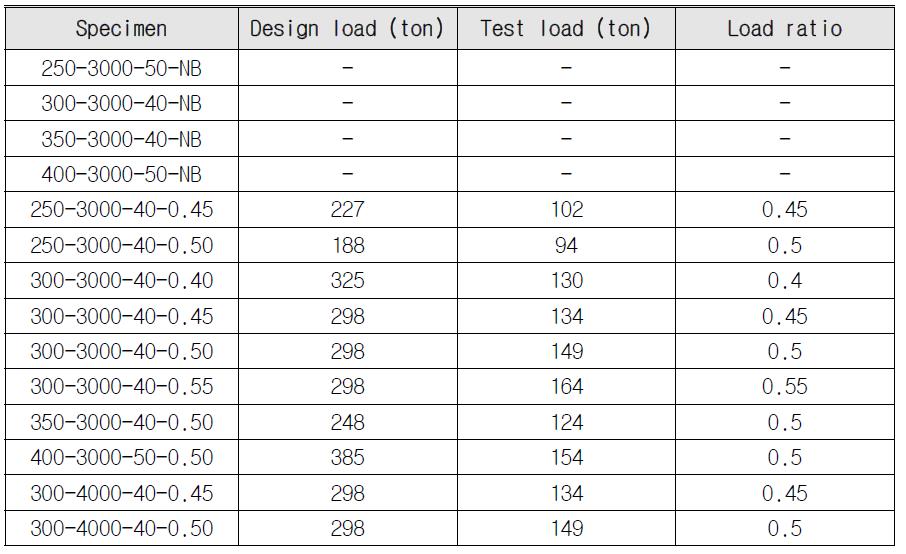 내화실험을 위한 설계하중 및 재하하중