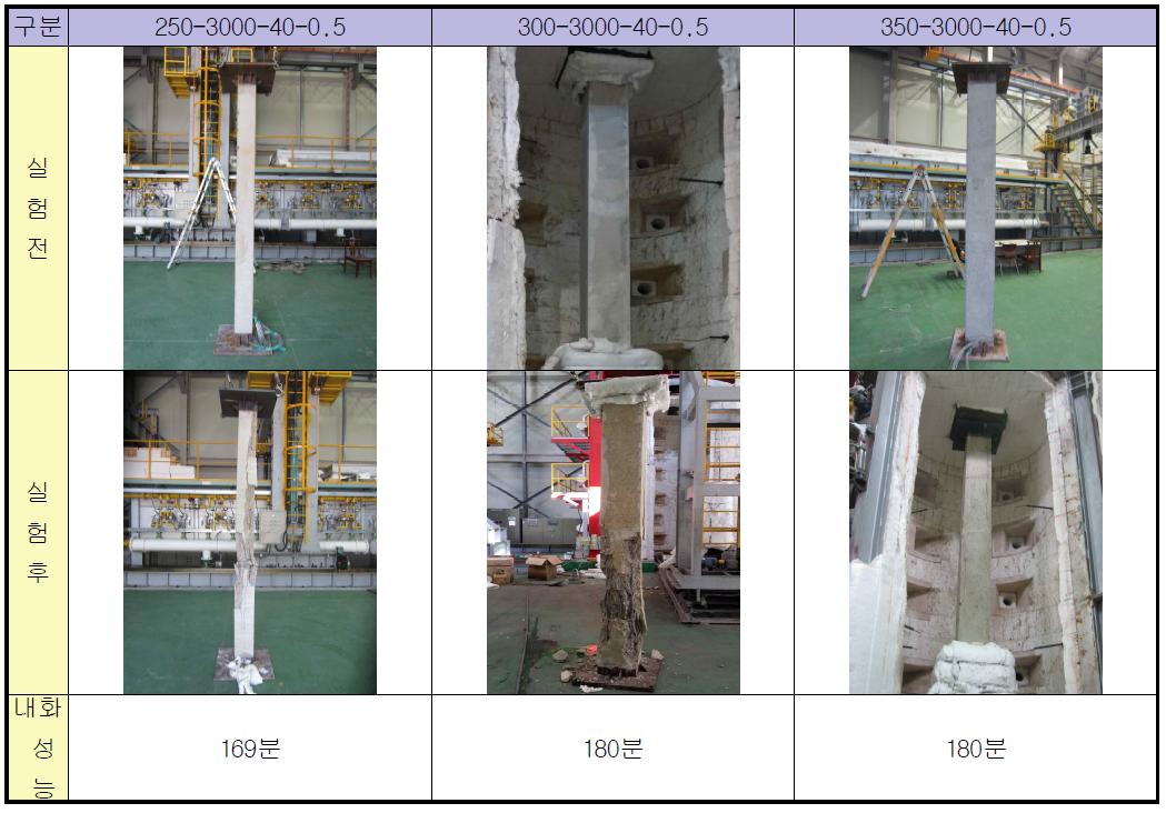 재하조건에서 단면크기 별 내화실험 전·후 사진