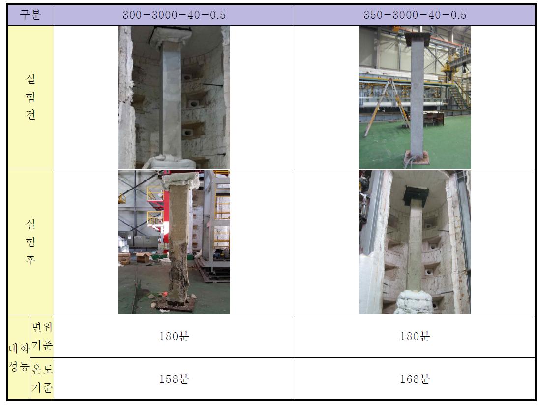 재하 및 비재하 조건에서 단면별 내화실험 전·후 사진