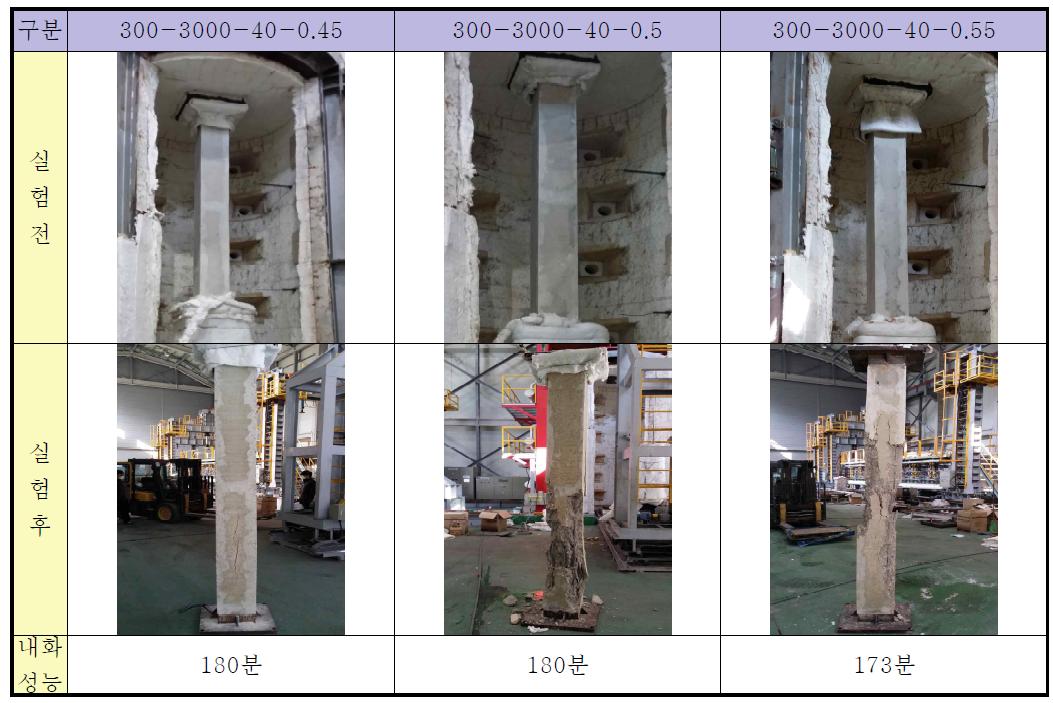축력비 별 내화실험 전·후 사진(300단면)