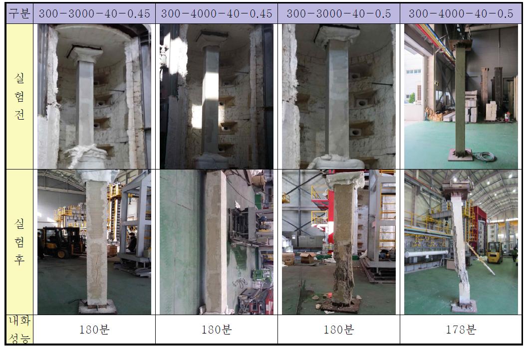 세장비 별 내화실험 전·후 사진
