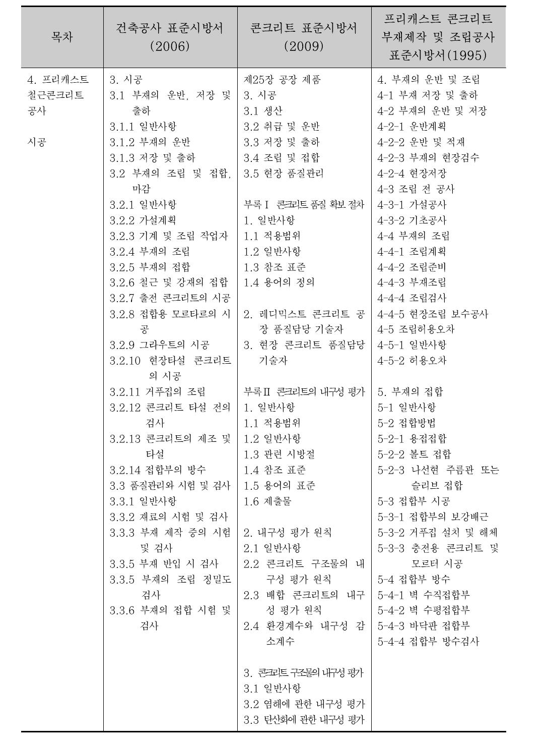 국내 PC 관련 시방서의 비교 (5/7)