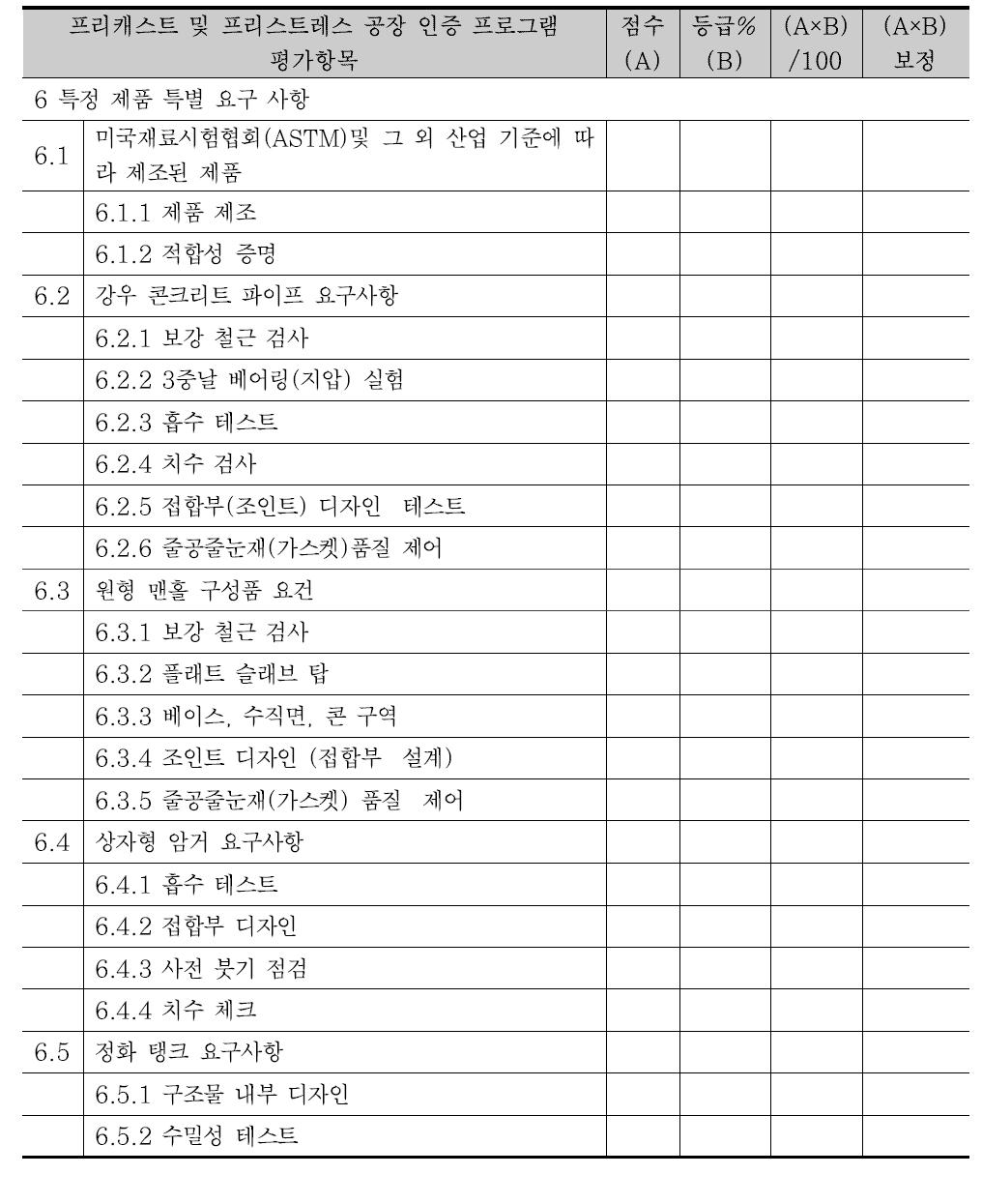 NPCA의 공장 인증 프로그램 평가 항목 (4/4)