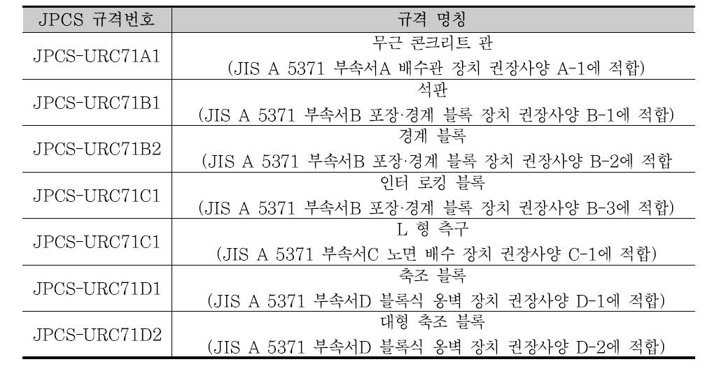 프리캐스트 무근 콘크리트 제품(JIS A 5371) 관련 JPCS