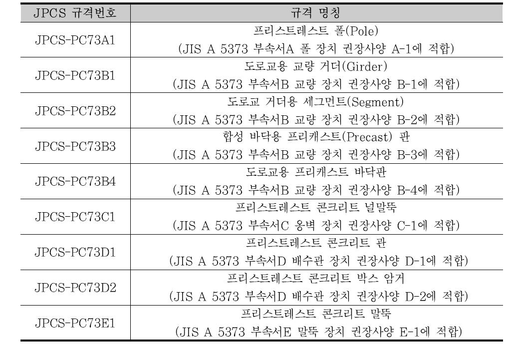 프리캐스트 프리스트레스트 콘크리트 제품(JIS A 5373) 관련 JPCS