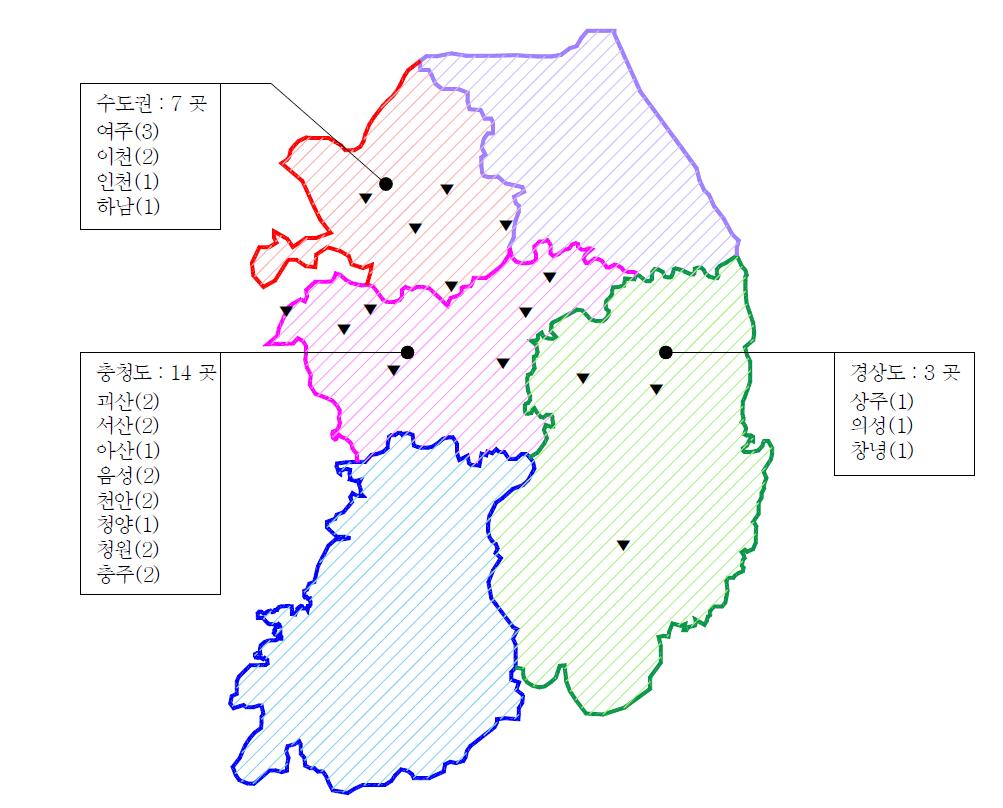 광역권별 국내 건축용 PC 생산 공장 분포