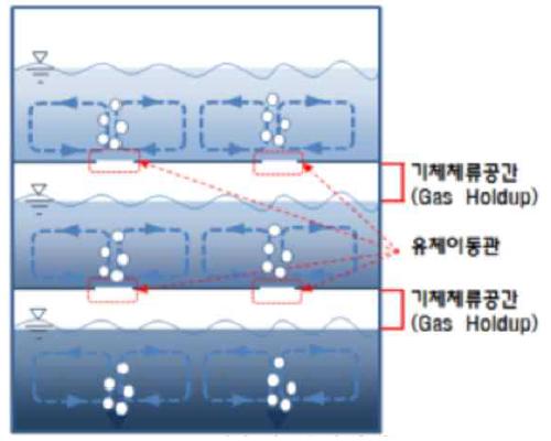 E-PFR 구성원리